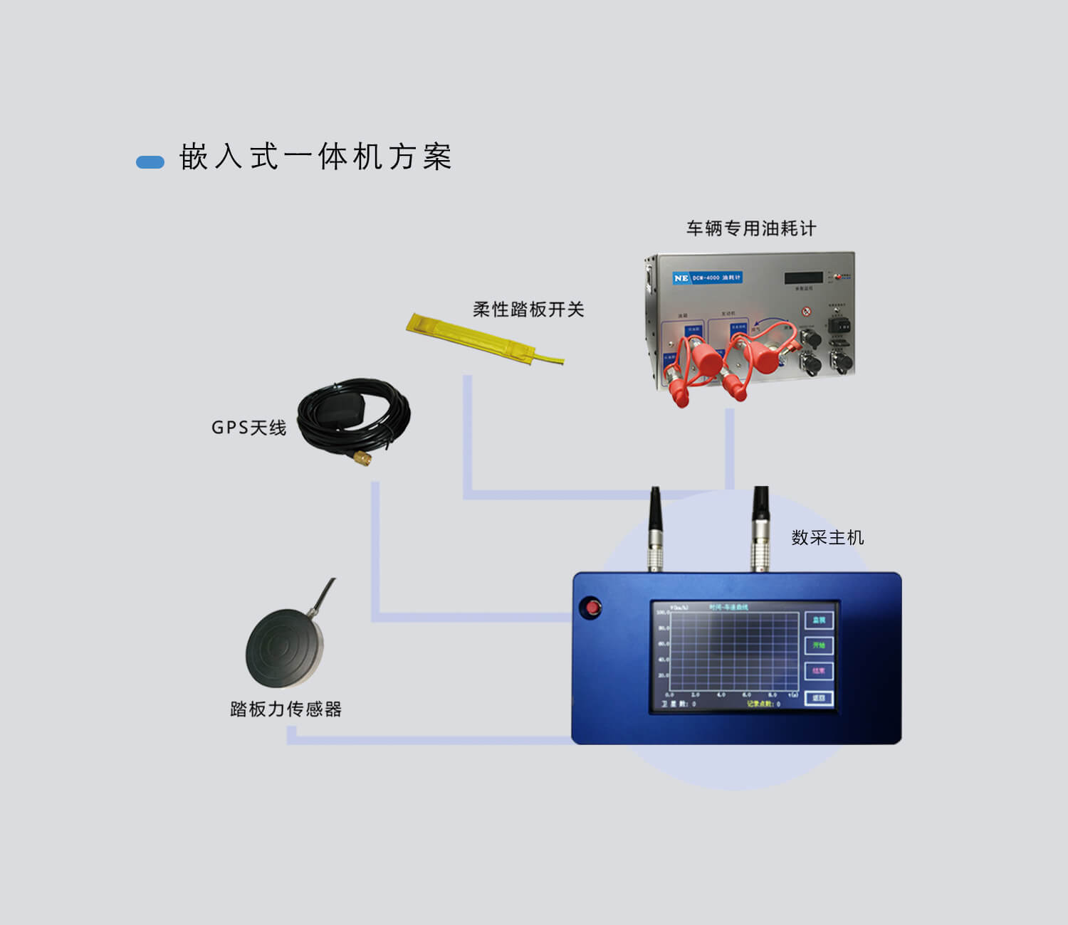 嵌入式一體機(jī)方案