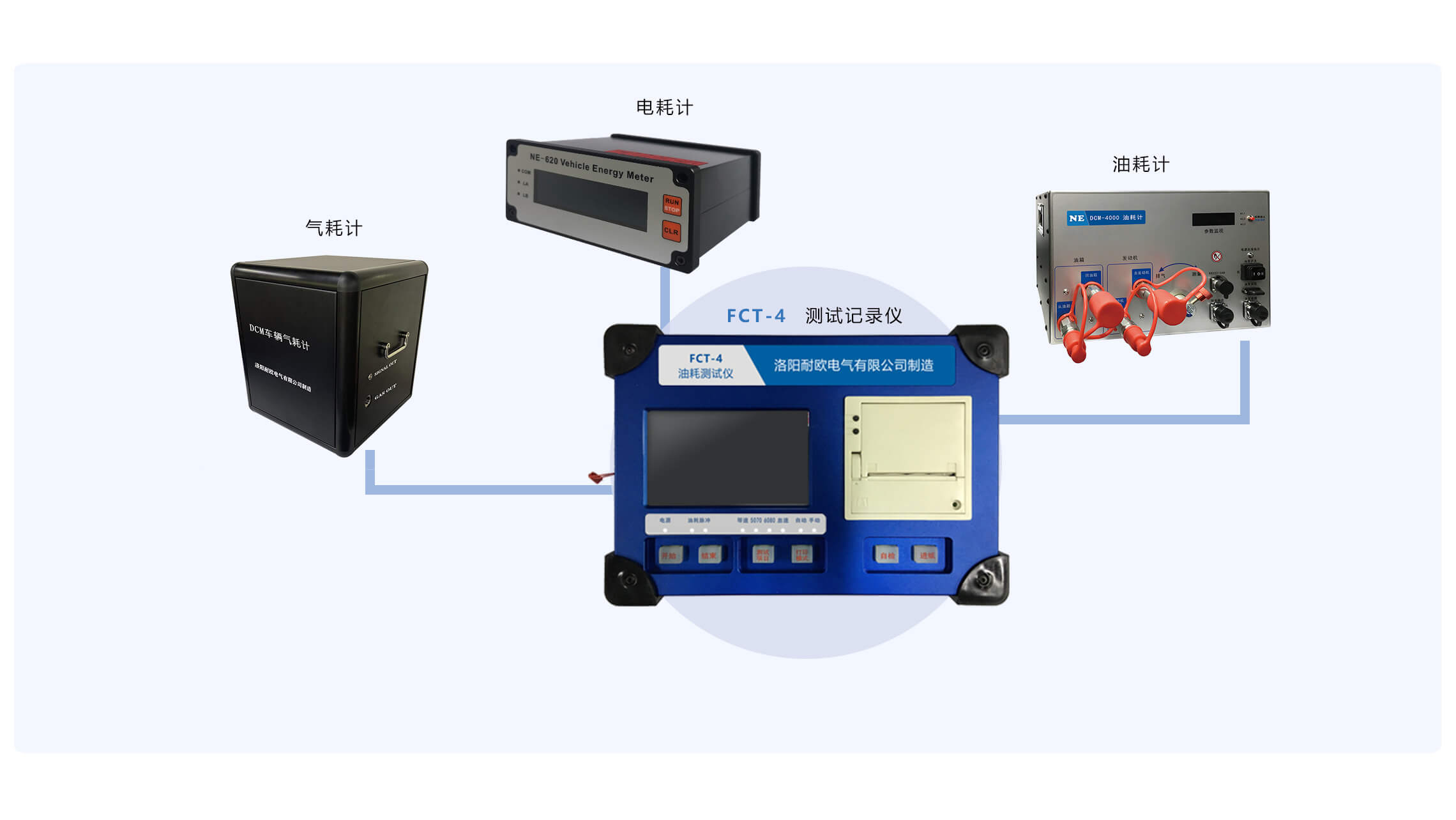 工況油耗/氣耗/電耗測試系統(tǒng)