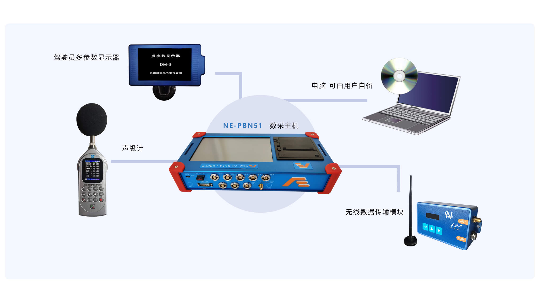 通過噪聲測試系統(tǒng)