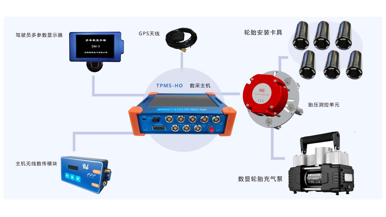 胎壓監(jiān)測(cè)系統(tǒng)