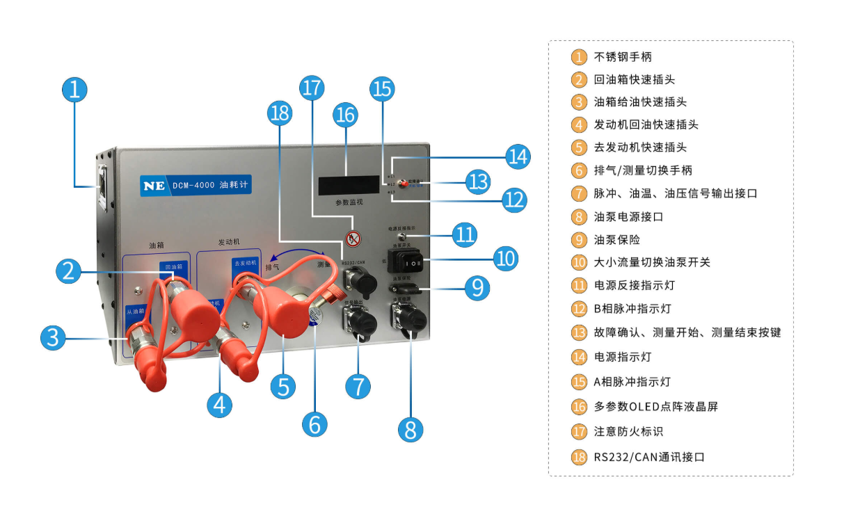 油耗計(jì)分解圖