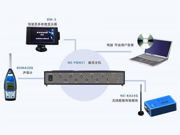 汽車通過噪聲測試系統(tǒng)