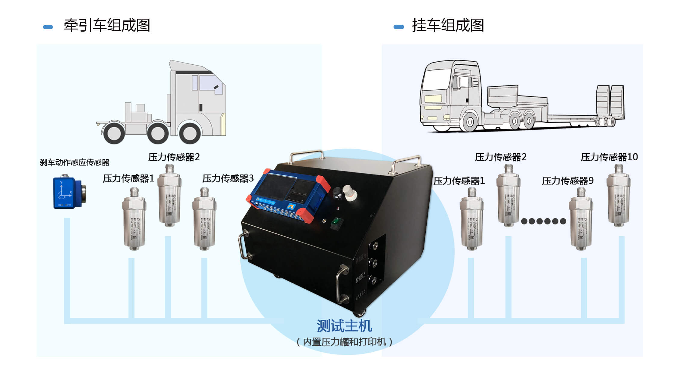 制動響應時間測試系統(tǒng)
