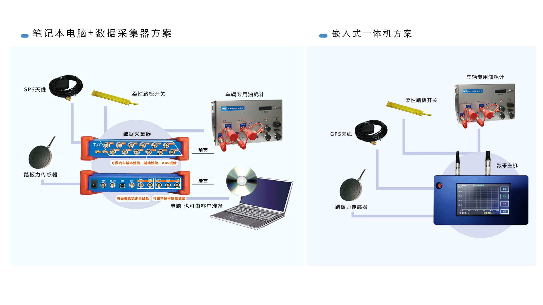 動力性/經濟性/制動性測試系統(tǒng)
