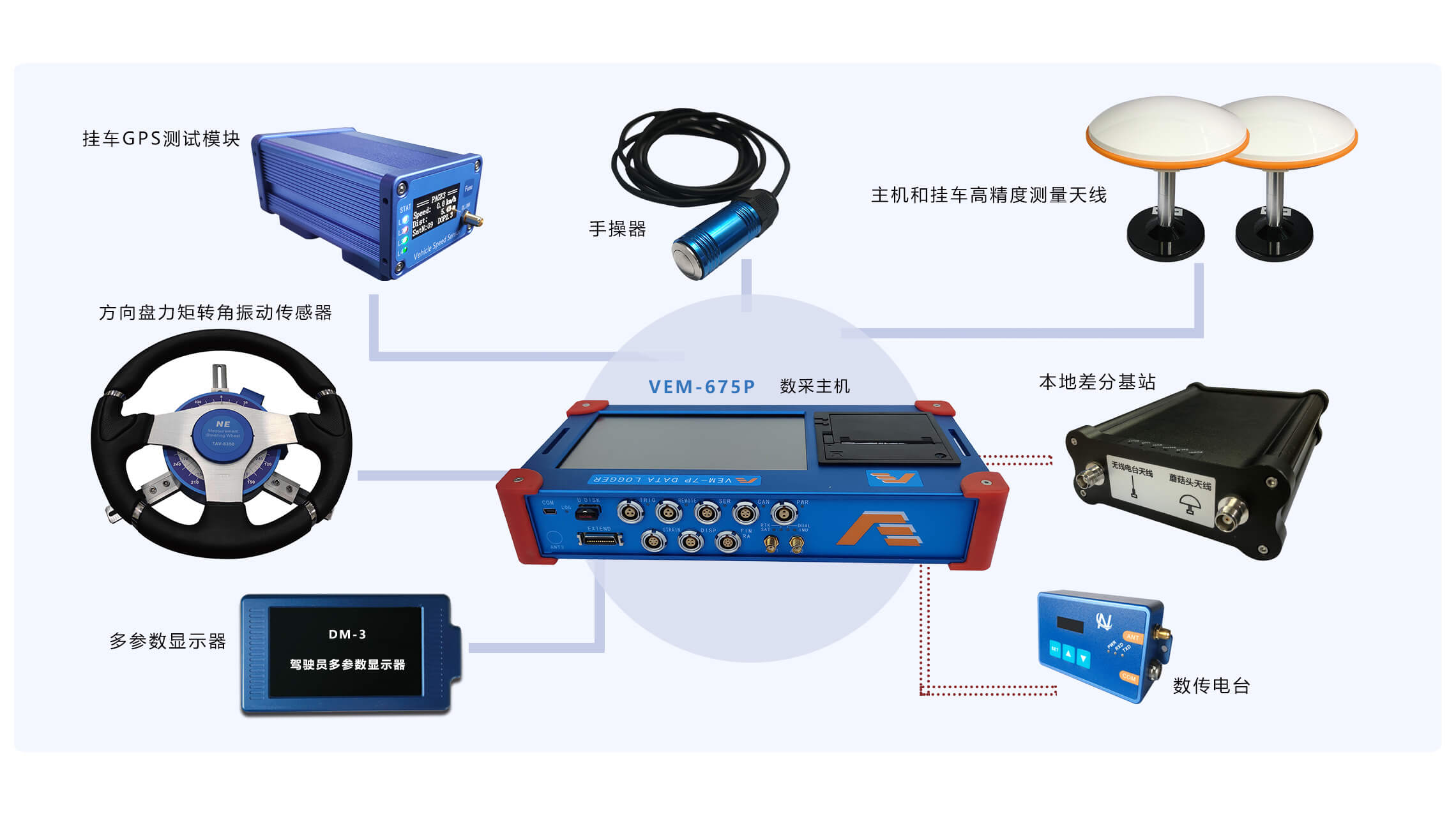 車輛轉向系測試系統(tǒng)