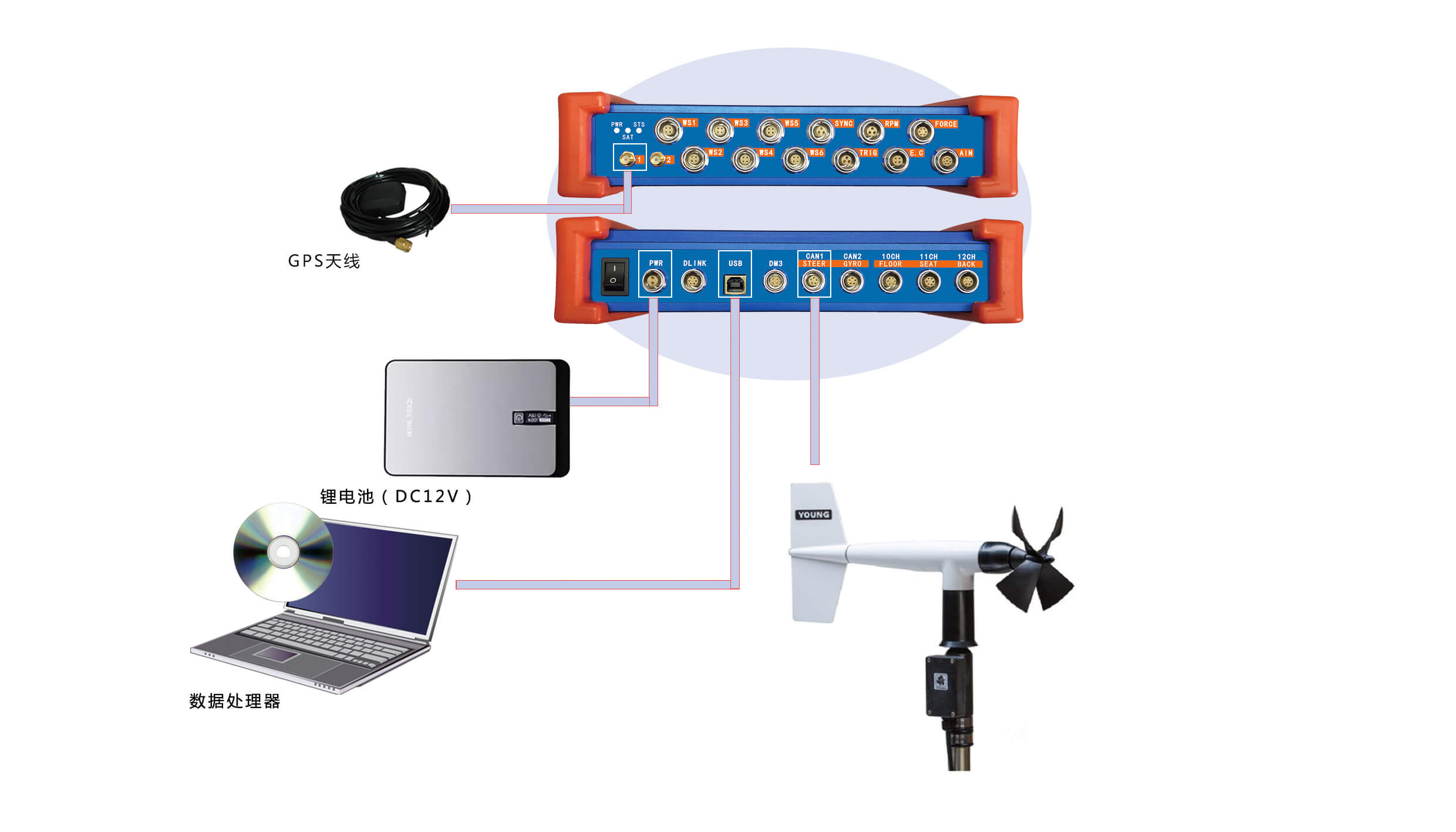 車載法行駛阻力滑行試驗系統(tǒng)